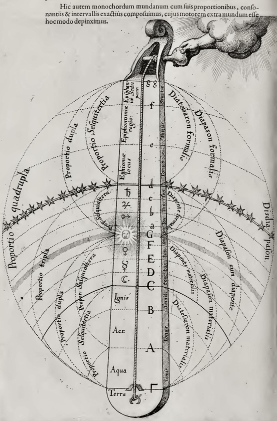 Robert Fludd, «Monochordum Mundanum»